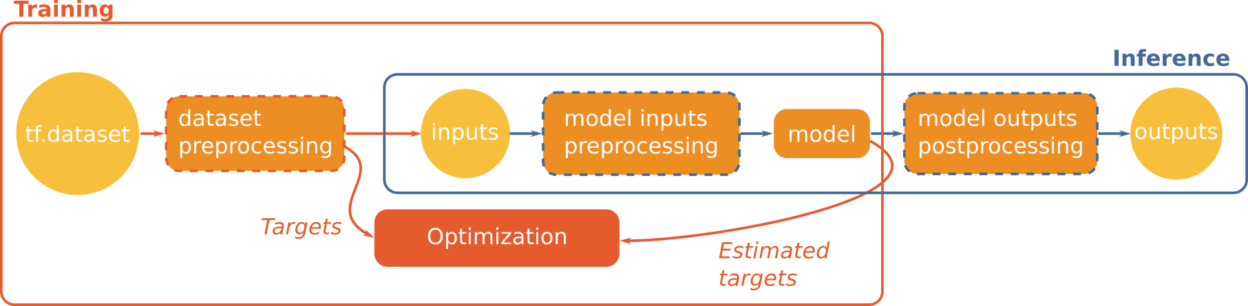 modelbase