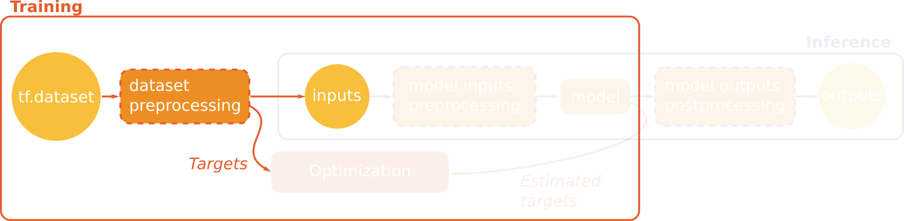 modelbase2