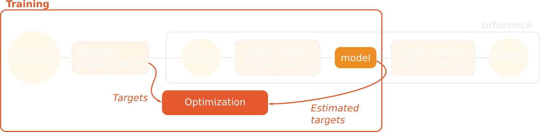 modelbase3