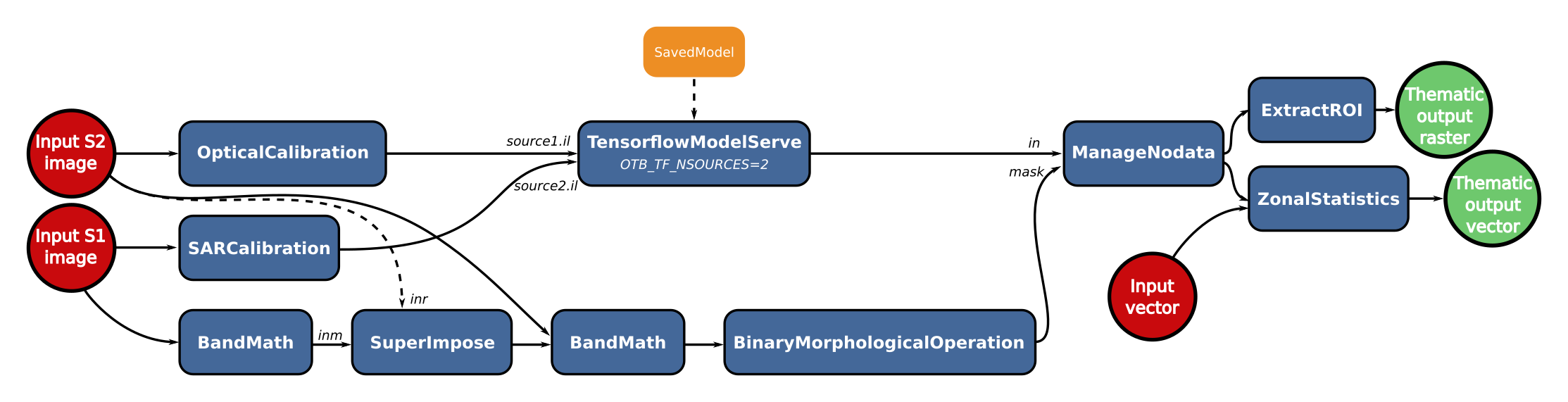 Schema